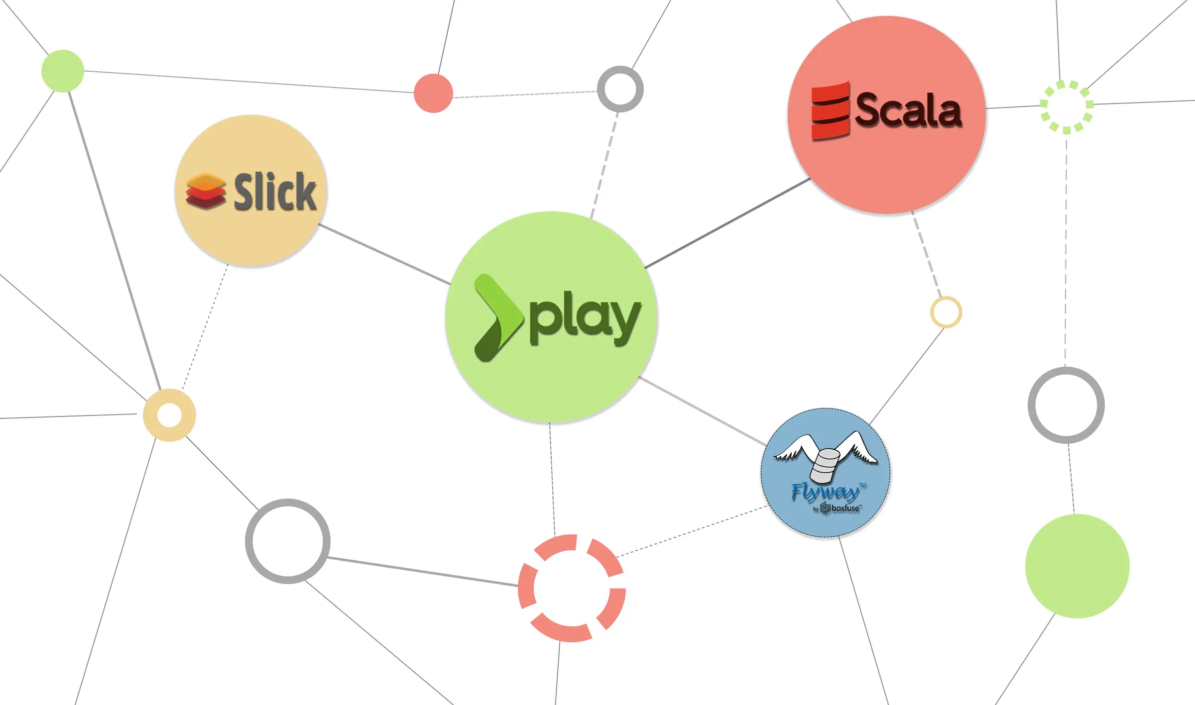 Web Services with the Play Framework, Slick and Flyway in Scala