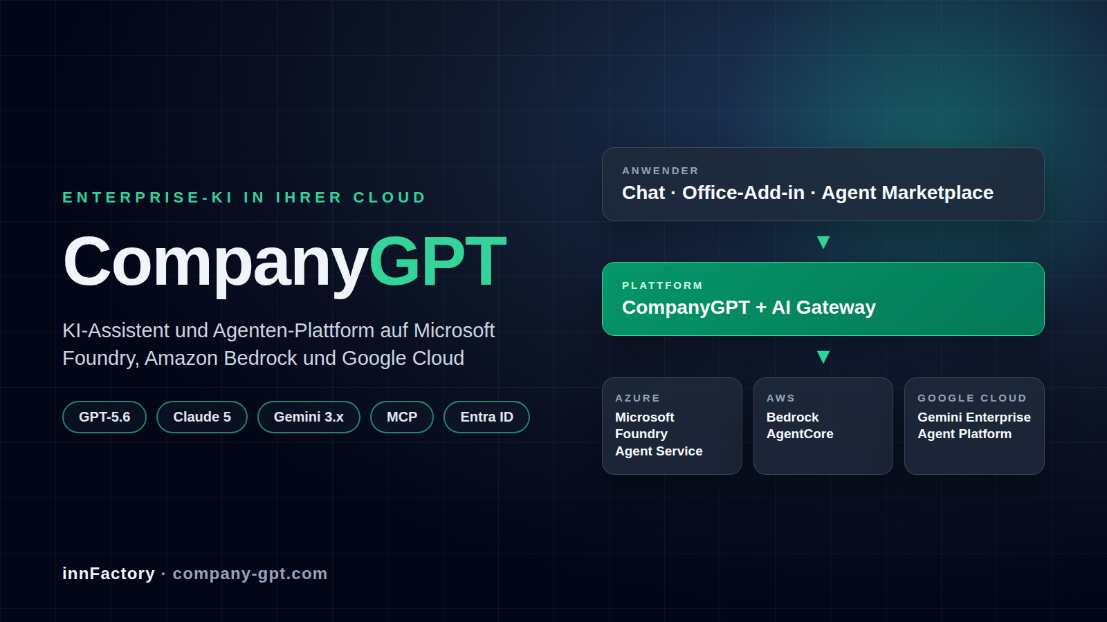 CompanyGPT: Enterprise-KI-Plattform mit Microsoft Foundry, Foundry Agent Service und Amazon Bedrock AgentCore