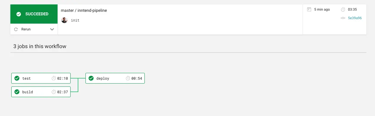 Successful Circle CI Workflow incl. Kubernetes Deployment