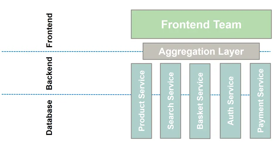 Classic Microservice UI