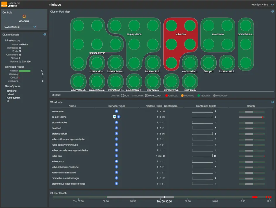 Monitoring and Tracing for Akka Applications on Kubernetes