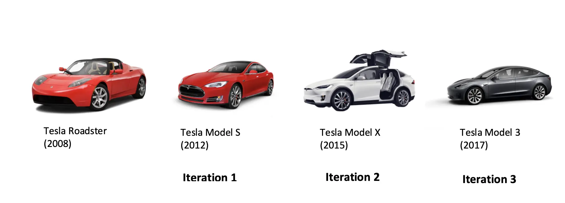 Accelerating Product Launch Through Smart Planning | MVP